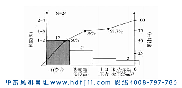羅茨鼓風機振動大噪音大發燙的原因及解決辦法！華東風機.jpg