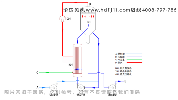 MVR強制循環蒸汽器.jpg