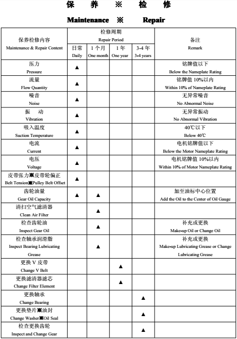 羅茨風機保養檢修.png